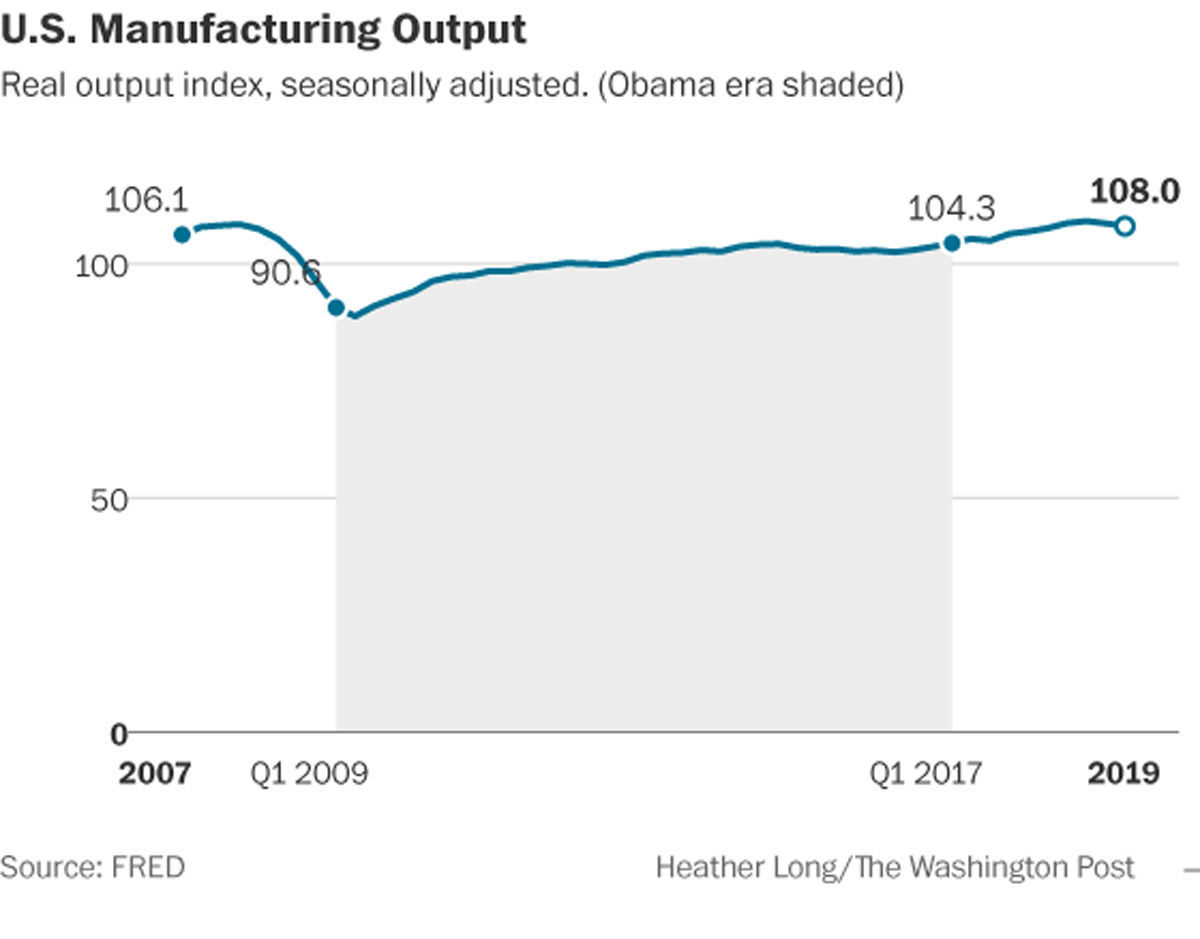 7. Manufacturing